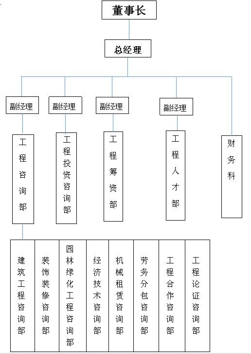 組織機(jī)構(gòu).jpg